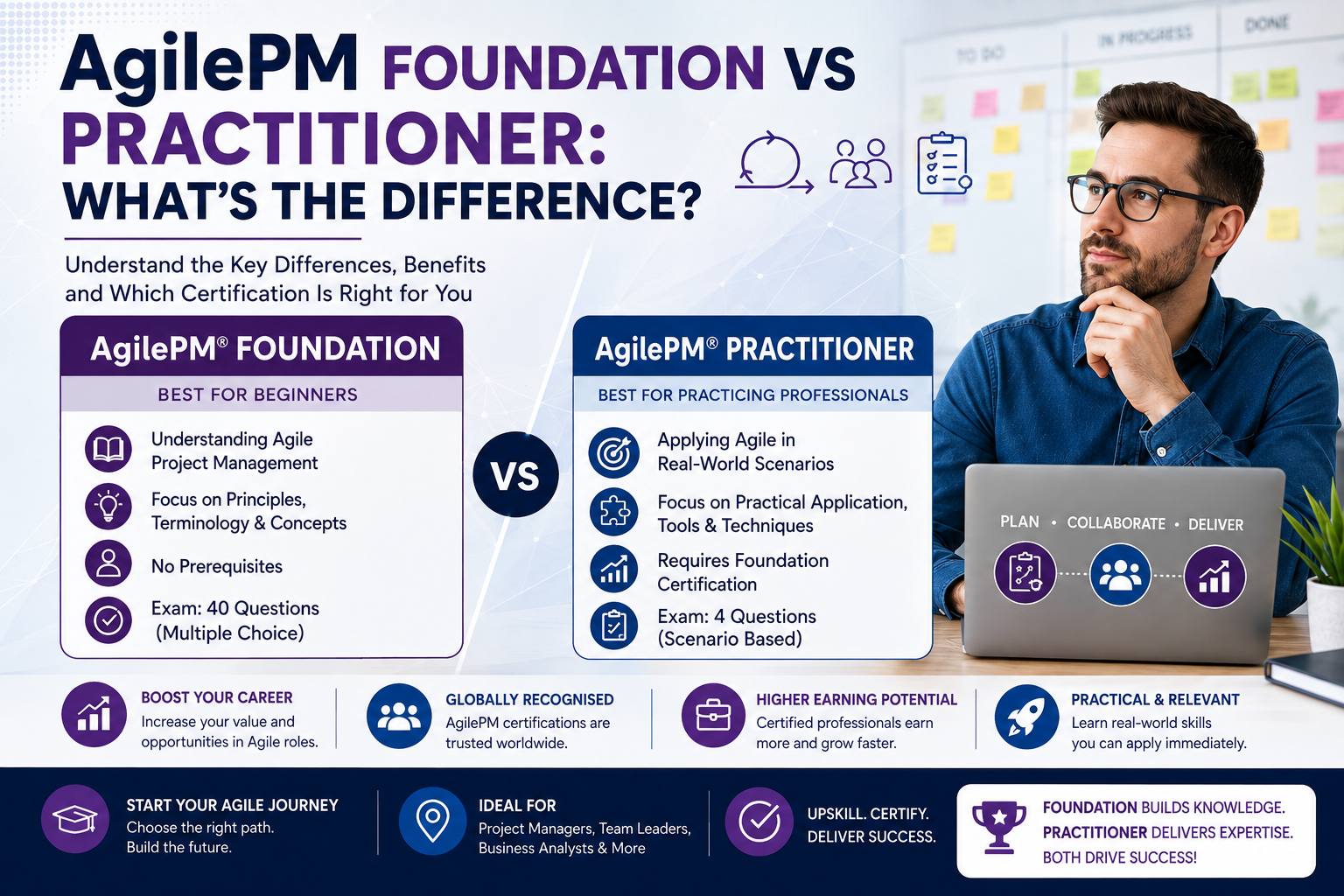 AgilePM certification salary Australia