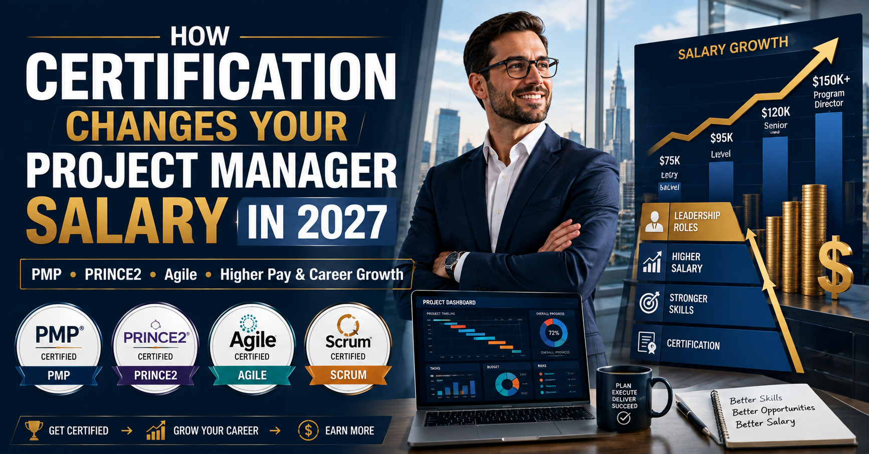 Project Manager Salary Australia 2027