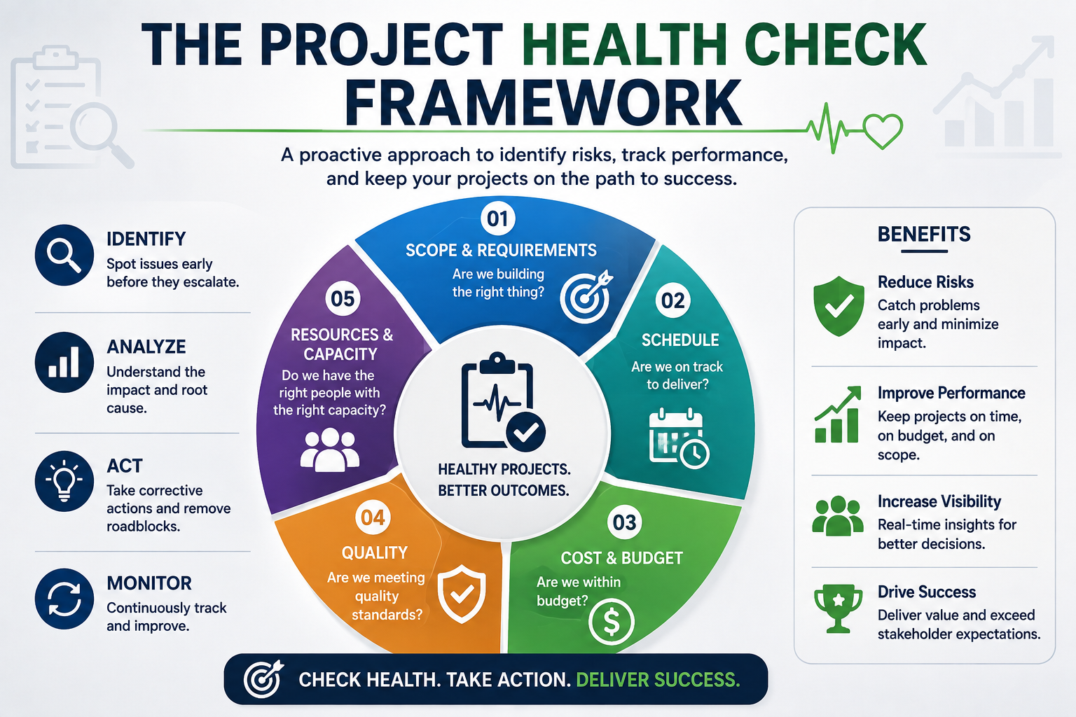 Project Health Check