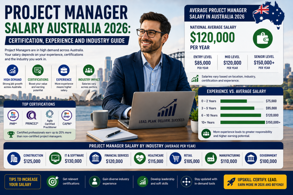 Project Manager Salary Australia 2026: Certification, Experience and Industry Guide