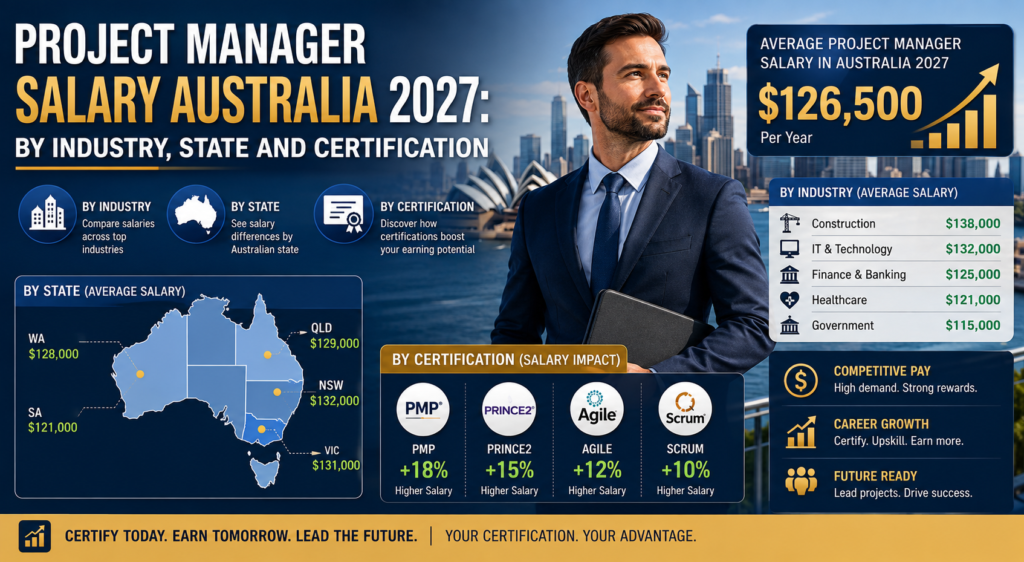 Project Manager Salary Australia 2027: By Industry, State and Certification