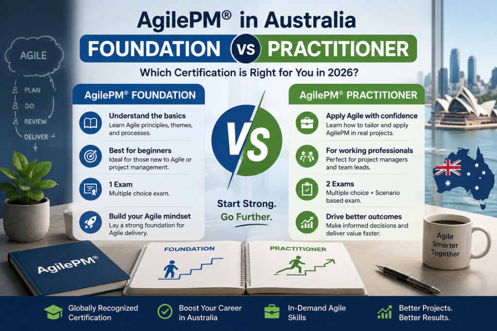Foundation vs Practitioner AgilePM in Australia